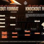 Mobile Legends Tournament Format