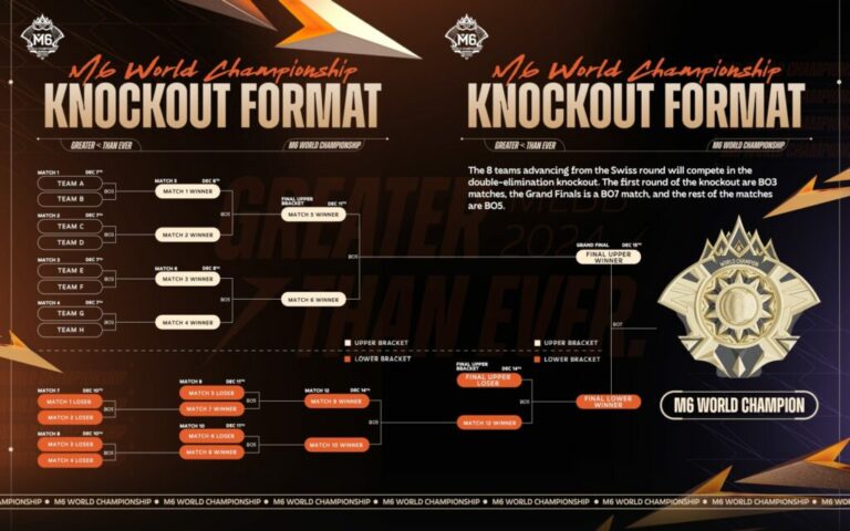 Mobile Legends Tournament Format