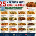 25 Makanan Khas Sumatera Barat