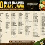 200 Nama Makanan Khas Jawa