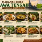 Makanan Khas Jawa Tengah Dan Asal Daerahnya