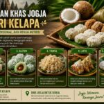 Makanan Khas Jogja Kelapa