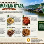 Makanan Khas Kalimantan Utara Adalah
