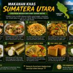 Makanan Khas Sumatera Utara Beserta Gambarnya