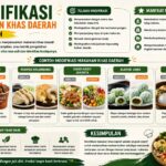 Modifikasi Makanan Khas Daerah Adalah