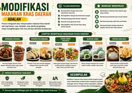 Modifikasi Makanan Khas Daerah Adalah