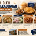 Oleh Oleh Khas Pekalongan Makanan