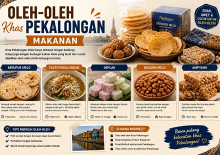 Oleh Oleh Khas Pekalongan Makanan