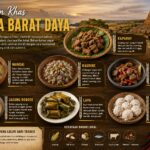 Makanan Khas Sumba Barat
