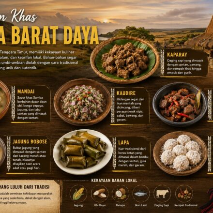 Makanan Khas Sumba Barat