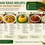 Makanan Khas Melayu Yang