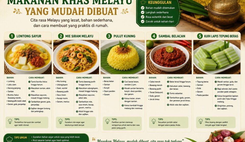 Makanan Khas Melayu Yang