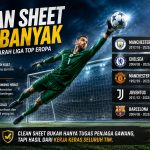 Clean Sheet Terbanyak