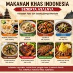 Gambar Makanan Khas Indonesia