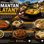 Makanan Khas Kalimantan Selatan