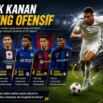 Bek Kanan Paling Ofensif