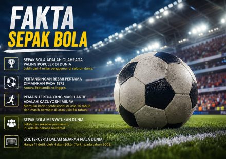 Fakta Sepak Bola