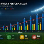 Grafik Perkembangan Klub Bola
