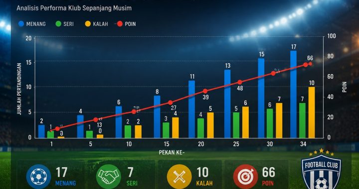 Grafik Perkembangan Klub Bola