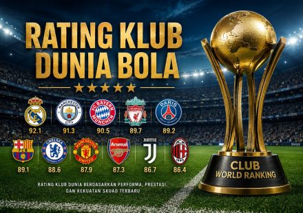 Rating Klub Dunia