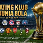 Rating Klub Dunia