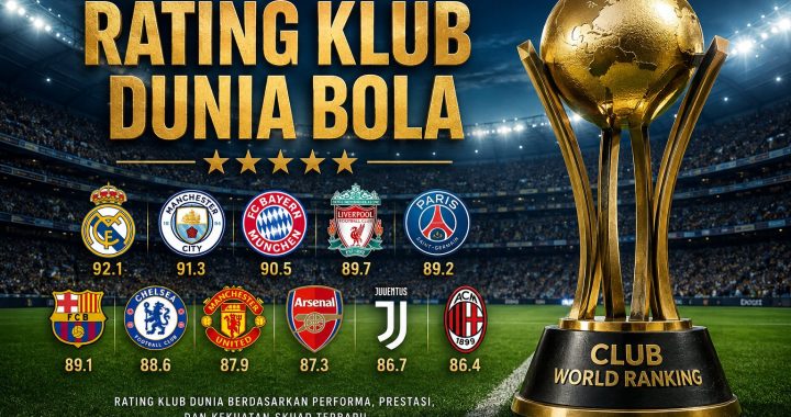 Rating Klub Dunia