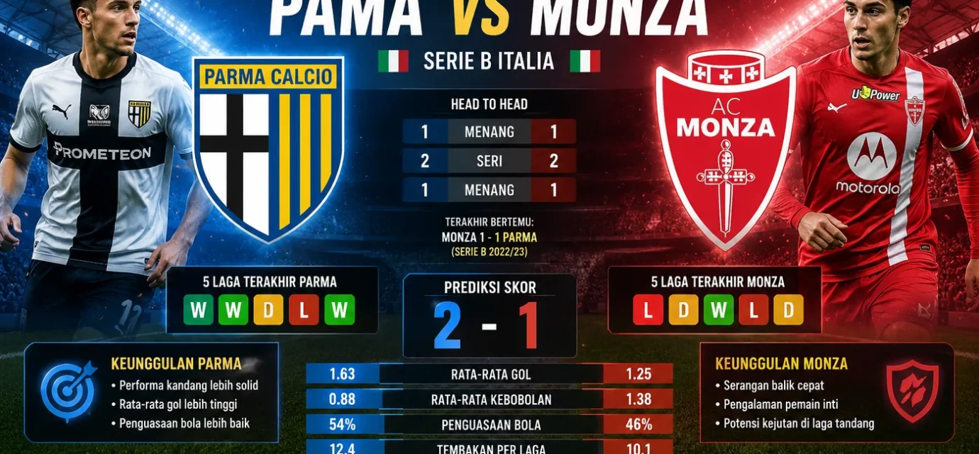 Prediksi Pama vs Monza