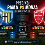 Prediksi Pama vs Monza