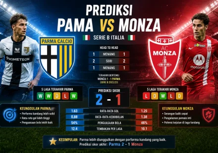 Prediksi Pama vs Monza