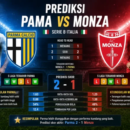 Prediksi Pama vs Monza