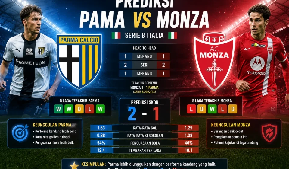 Prediksi Pama vs Monza