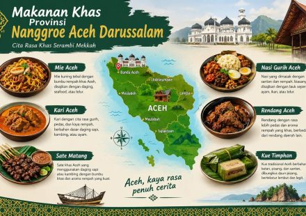 Makanan Khas Provinsi Nanggroe