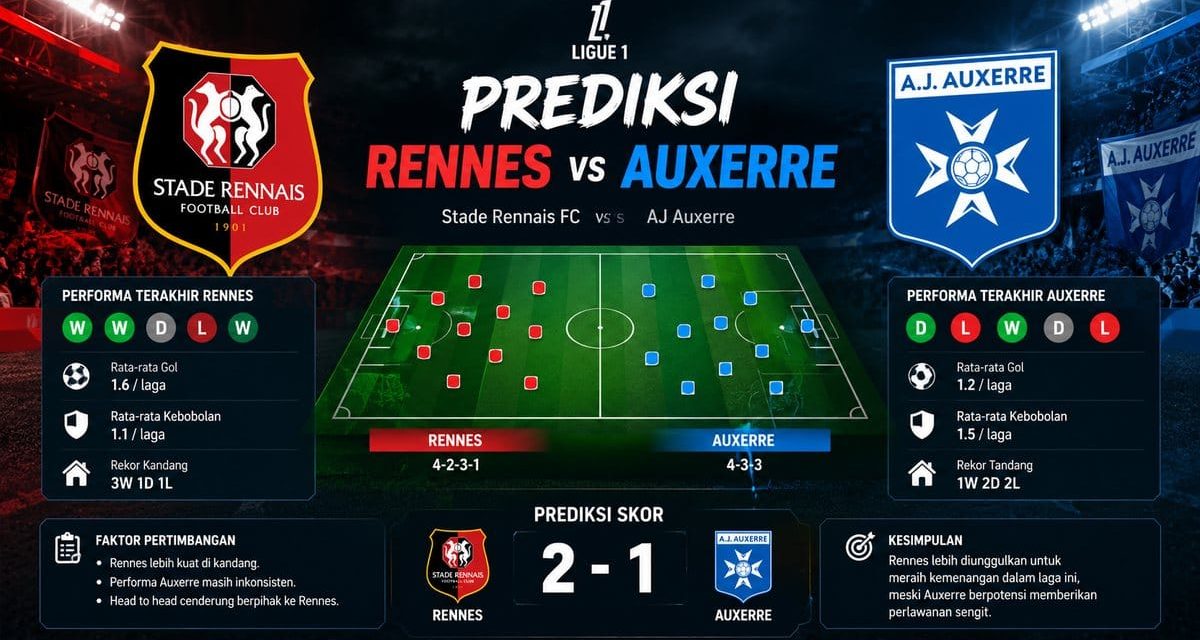 Prediksi Rennes vs Auxerre