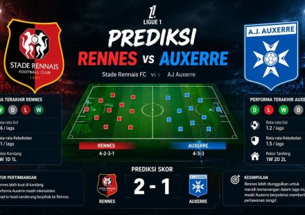 Prediksi Rennes vs Auxerre
